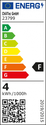 Energieeffizienzklasse: F