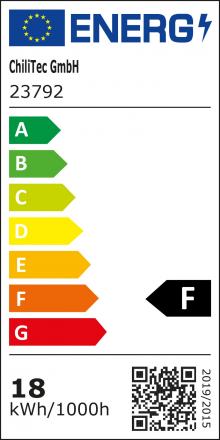 Energieeffizienzklasse: F