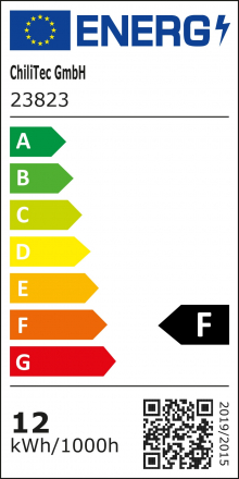 Energieeffizienzklasse: F