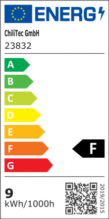 Energieeffizienzklasse: F