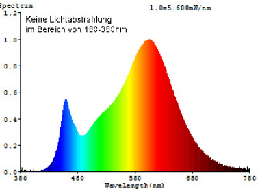 LED Strahler MR16 H35 COB