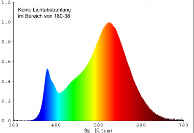 LED Strahler GU10 H50 COB