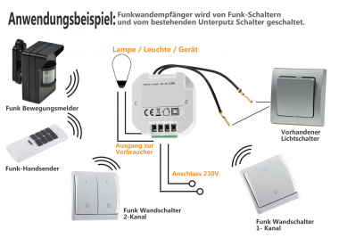 Funk-Empfnger WS fr Pilota Casa