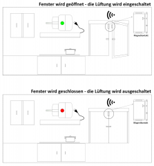 Funk Abluftsteuerung UP Pilota Casa