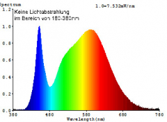 LED Strahler MR16 H50 COB