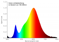 LED Strahler GU10 H60 COB Dimmbar warmwei