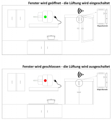 Funk Magnetkontakt Pilota Casa