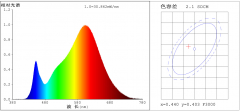 LED Strahler PAR38, 18W, 28x SMD-LED