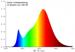LED Strahler GU10 H50 COB