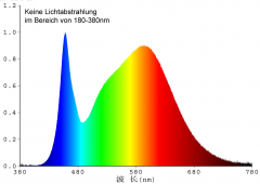 LED Strahler GU10 H35 COB