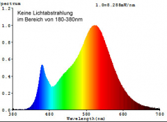 LED Strahler MR16 H50 COB